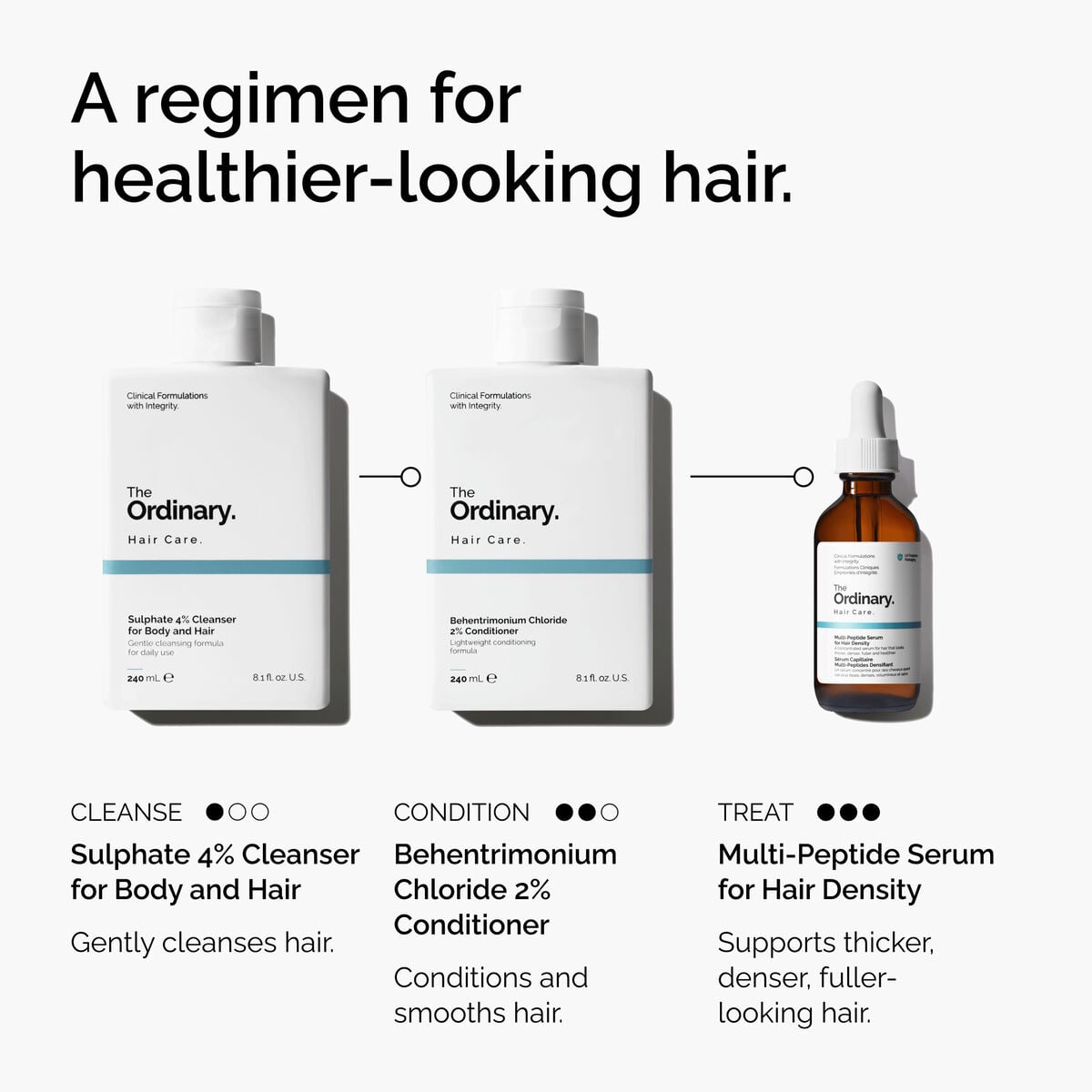 sulphate-4-cleanser-for-body-and-hair-a0 FY25-D41247-ORD-Web-PDP-Sul-Clnsr-1x1-EN-5.jpg