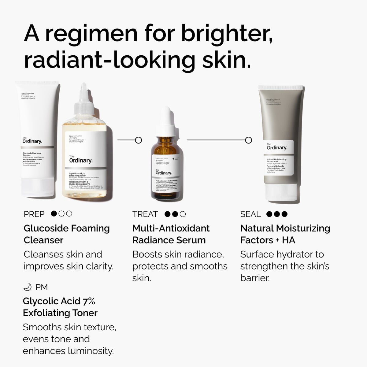 multi-antioxidant-radiance-serum-o5 ORD-MARS-regimen-graphic.jpg