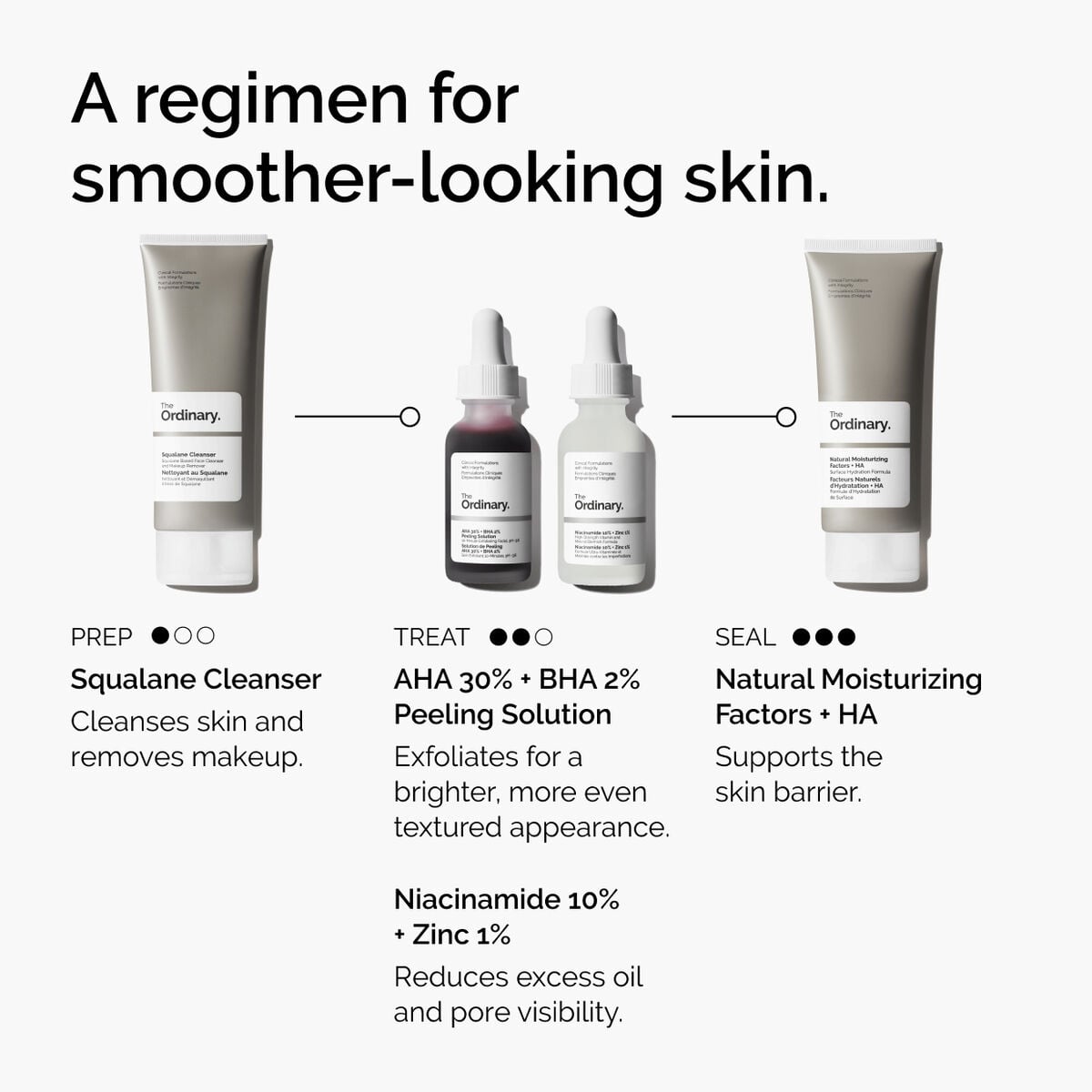 aha-30-bha-2-peeling-solution-e7 ord-aha-bha-peeling-solution-smooth-skin-regimen-graphic.jpg