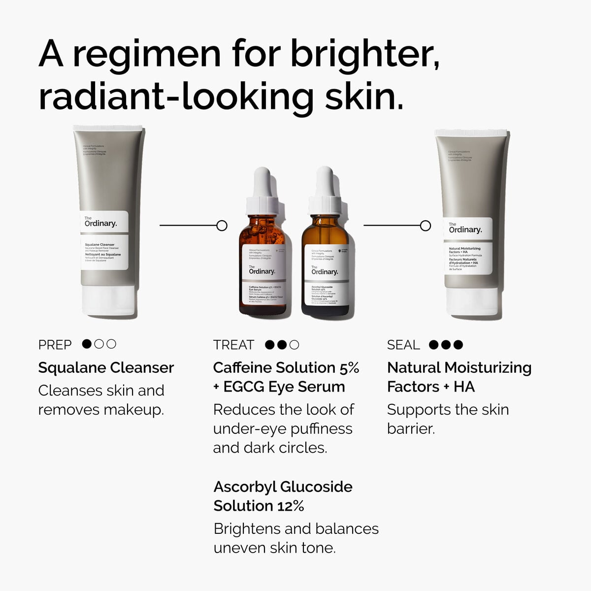 caffeine-solution-5-egcg-eye-serum-a8 ord-caffeine-5pct-egcg-eye-serum-regimen-graphic.jpg