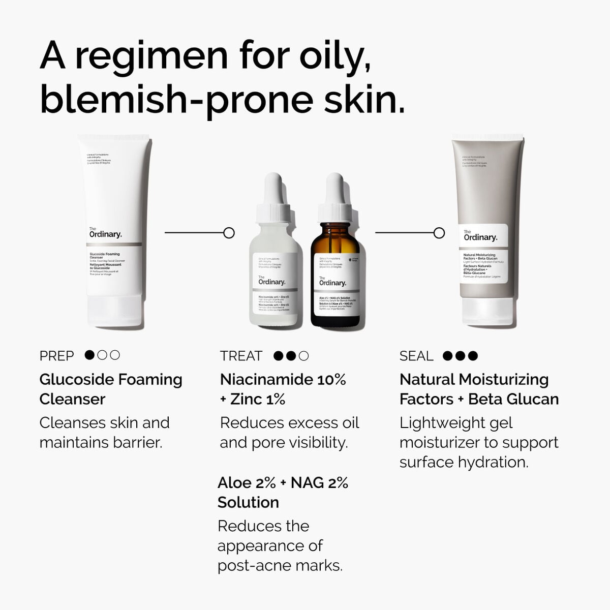 niacinamide-10-zinc-1-c1 ord-niacinamide-10-zinc-aloe-nag-regimen-graphic.jpg