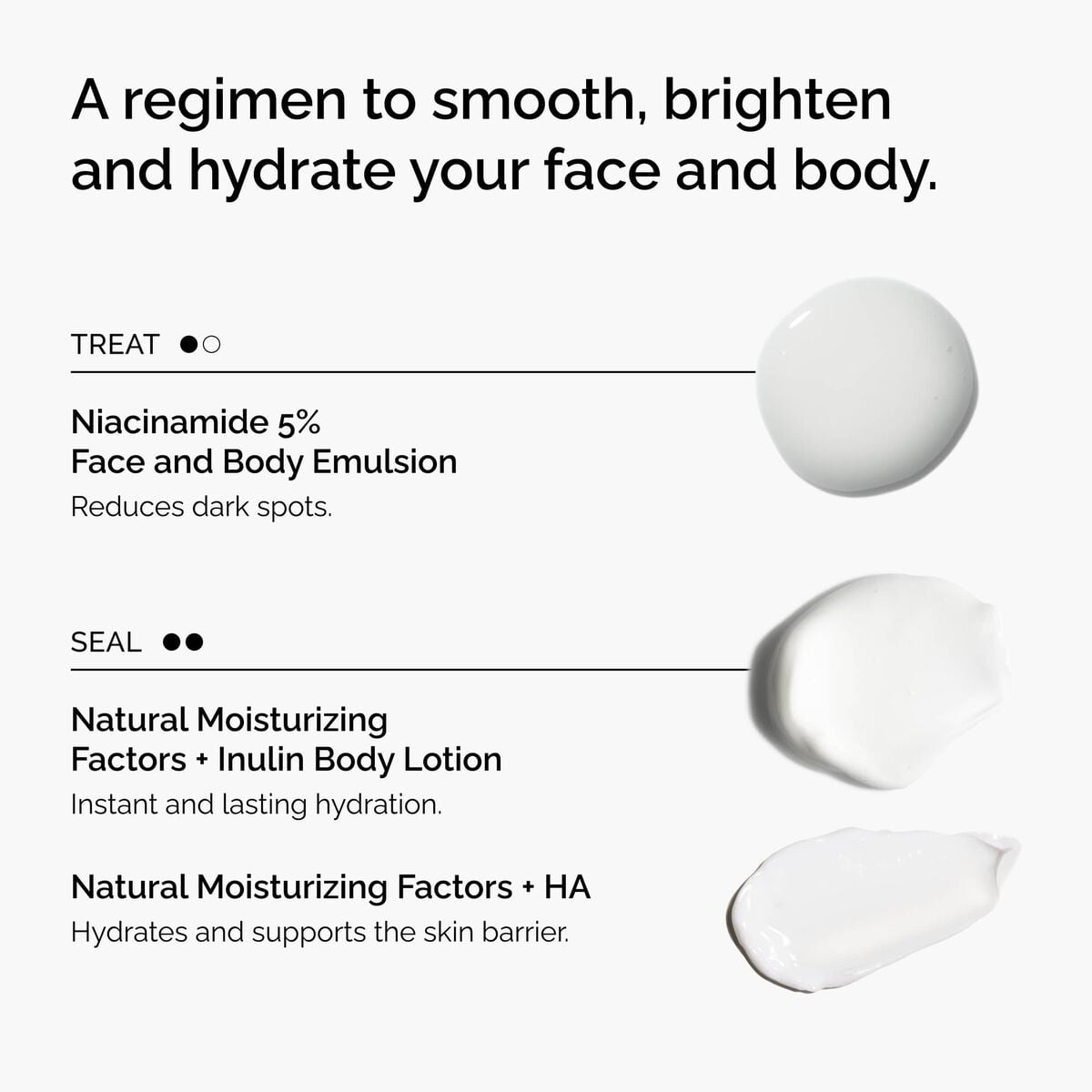 the-face-and-body-set-p7 rdn-the-face-and-body-set-regimen-graphic.jpg