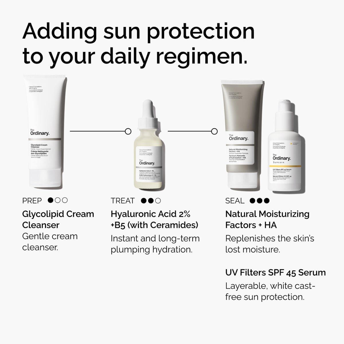 uv-filters-spf-45-serum-t4 uv-filters-spf-45-serum-regimen-graphic.jpg